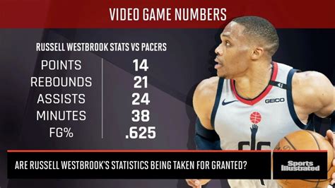 russell westbrook free throw percentage|Russell Westbrook Scoring Stats .